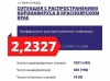 Уважаемые жители Мотыгинского района! 